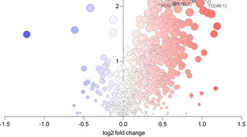 Long-chain polyunsaturated fatty acid-containing phosphatidylcholines predict survival rate in patients after heart failure